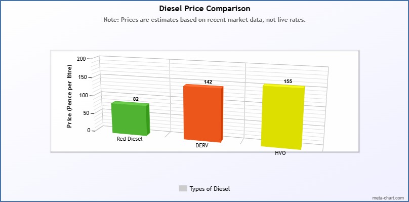 Diesel Price Comparison