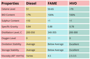 Guide to UK Fuel Specifications: Standards, Compliance, and Usage